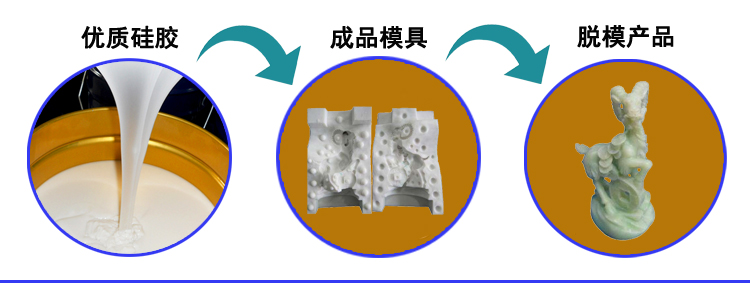 树脂工艺品模具硅胶